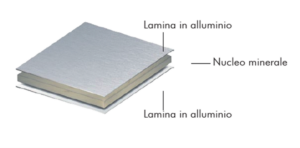 Schema illustrativo della composizione di un pannello Alucobond®