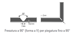 Alucobond schema di fresatura e piegatura pannello