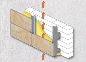 Schema di funzionamento di una facciata ventilata